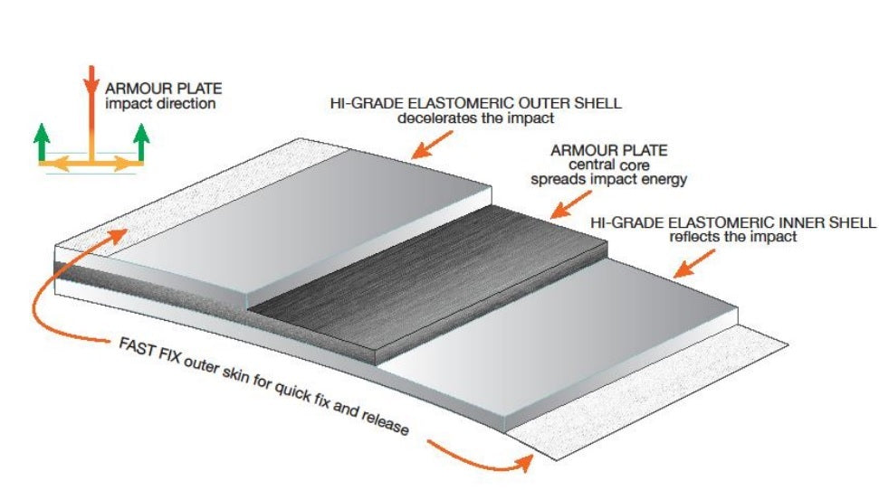 Stretton Fox Arm Guard