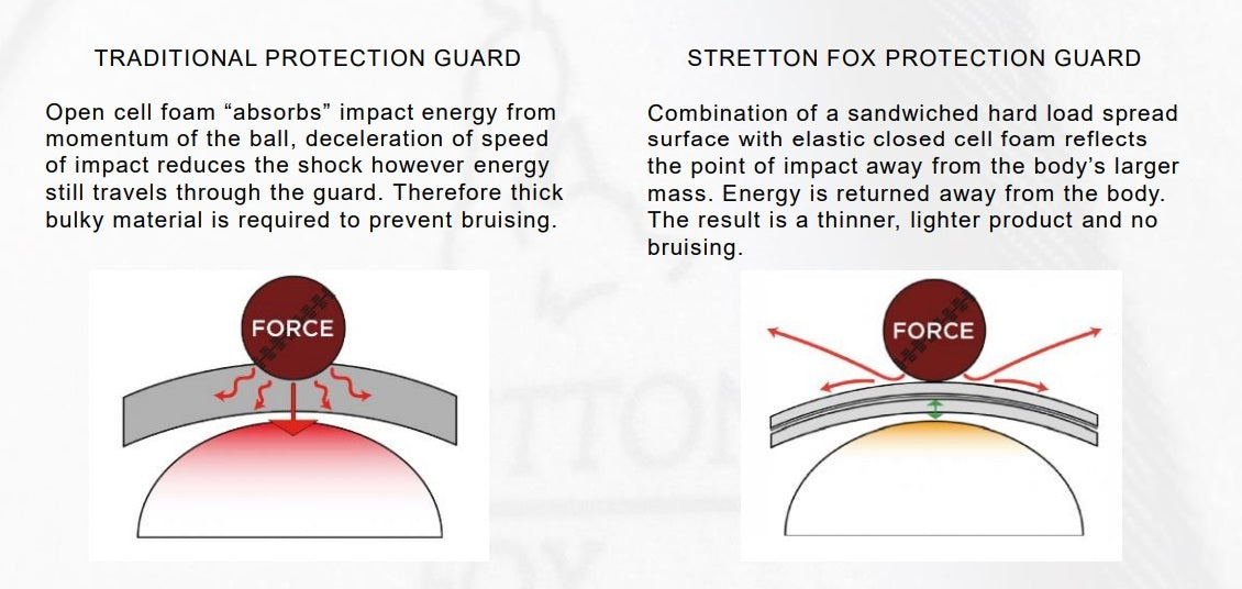 Stretton Fox Chest Guard Set